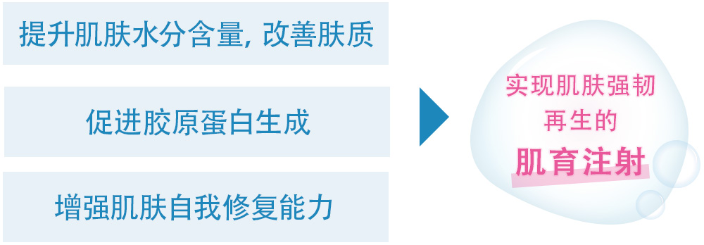 肌育注射